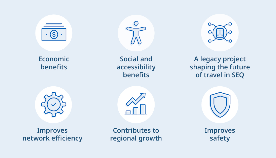 Project benefits