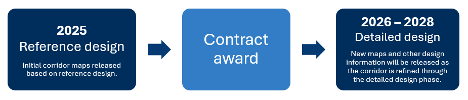 Infographic showing the design process