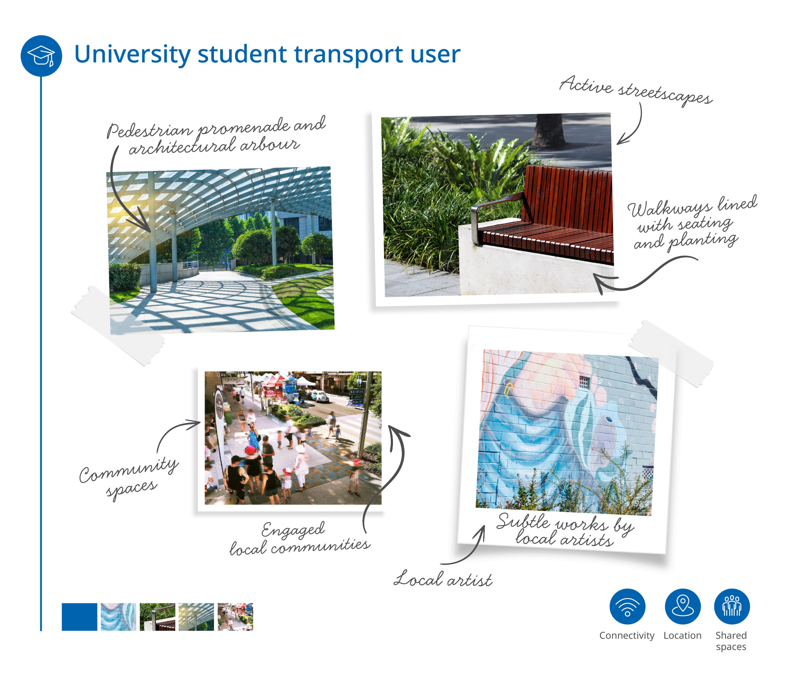 mood bood showing textures, colours for a student commuter including public artwork, wooden seating, unique sheltered pathways