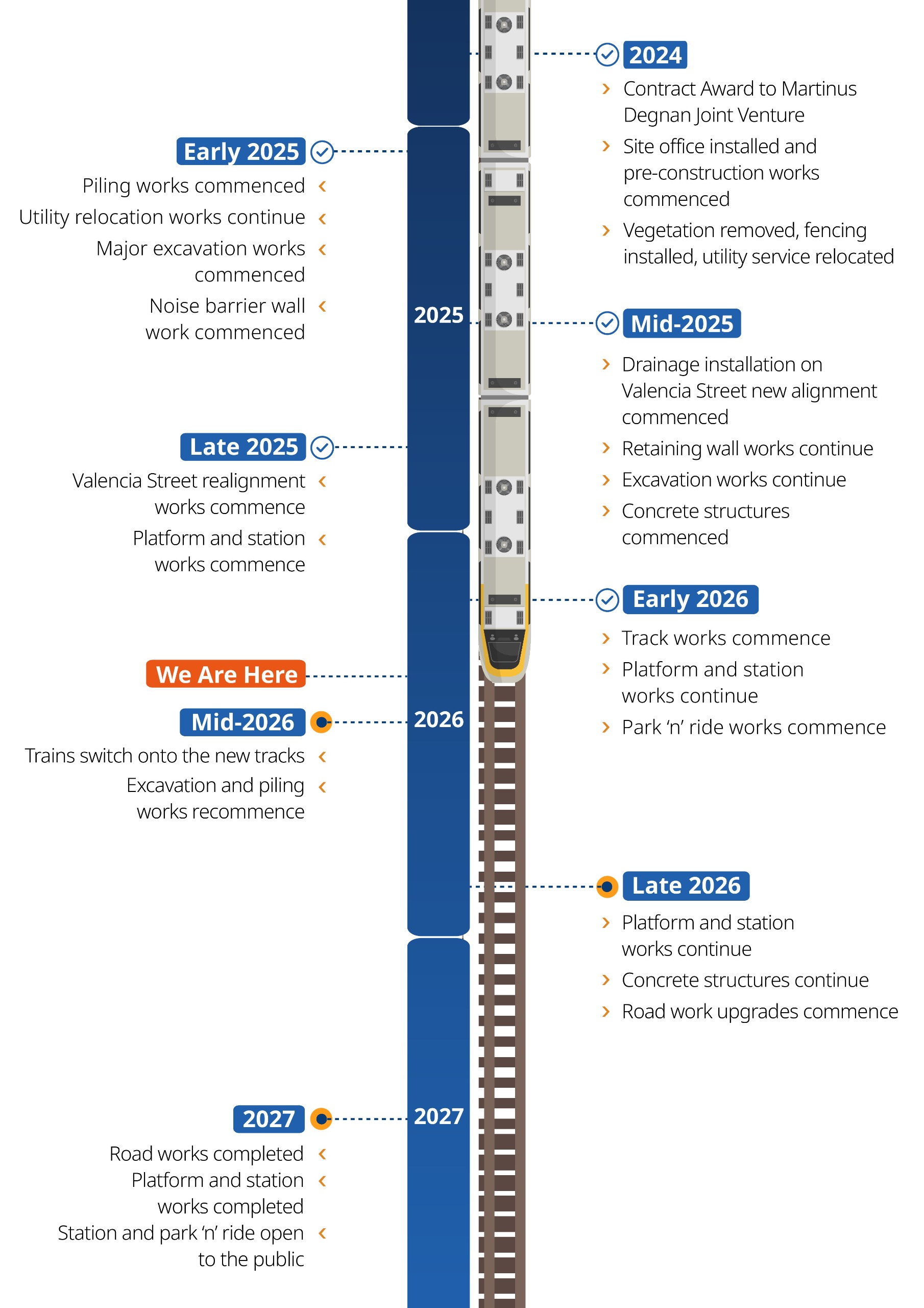 Project timeline