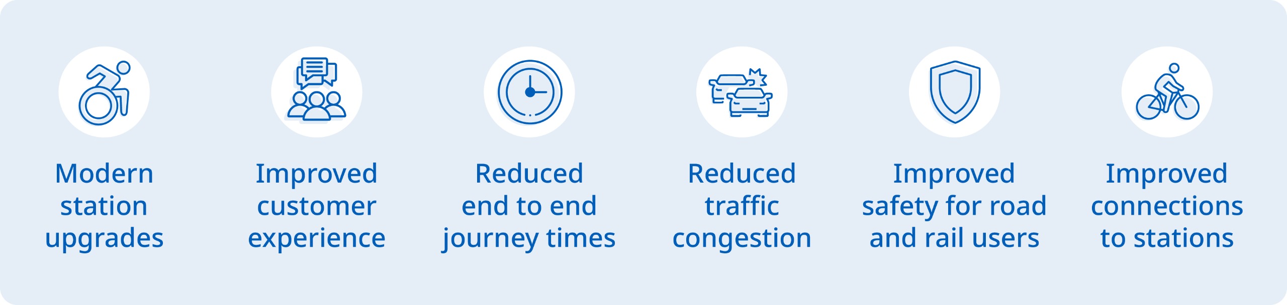 Project benefits