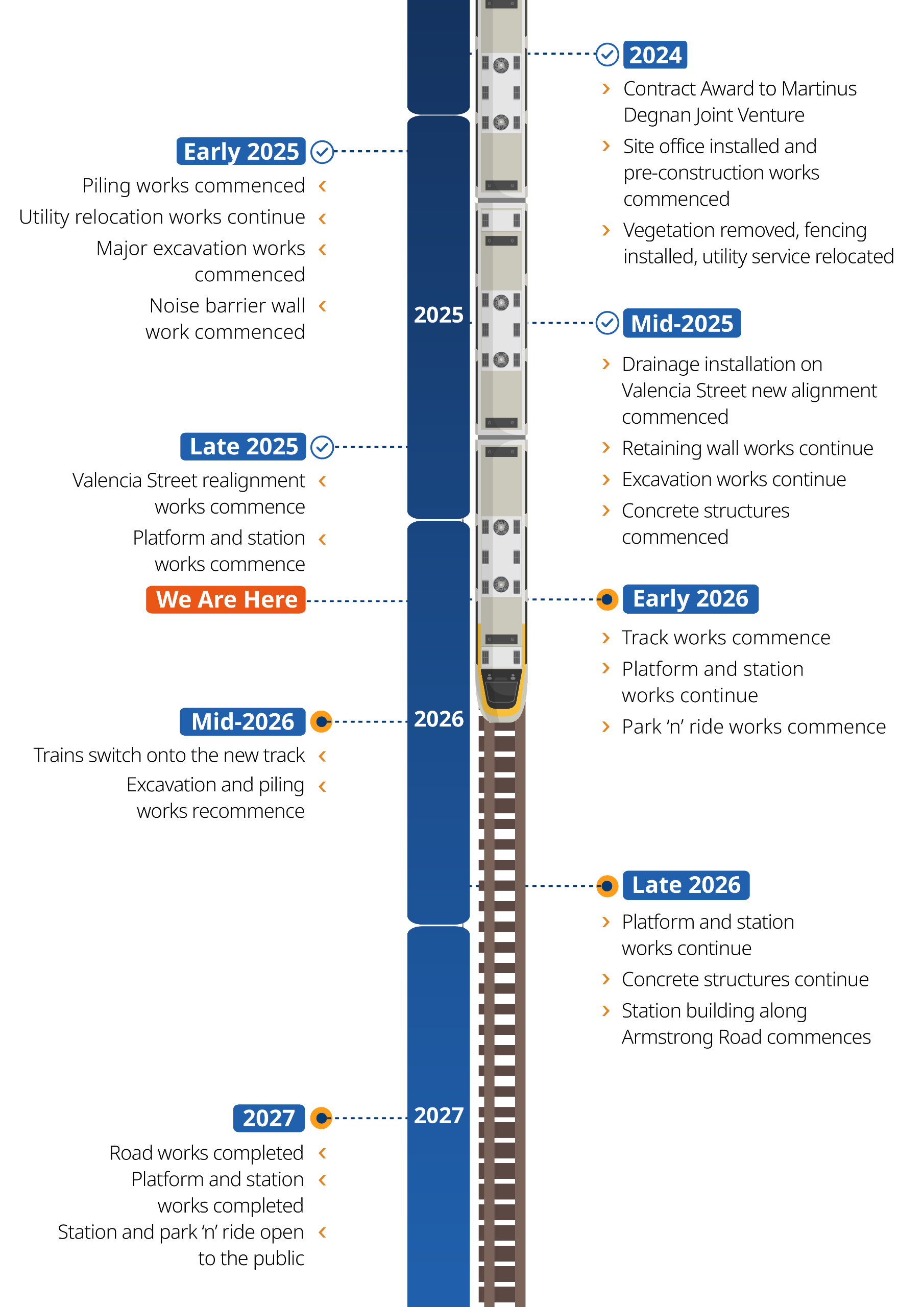 Project timeline
